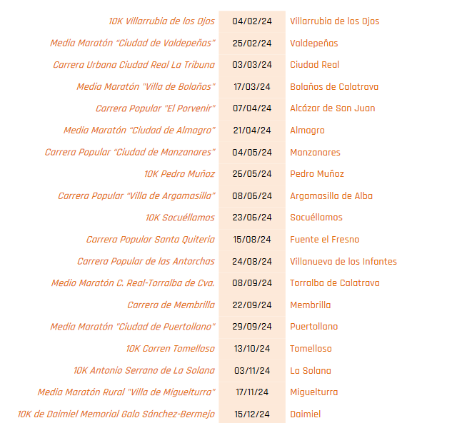 Circuito carreras Ciudad Real